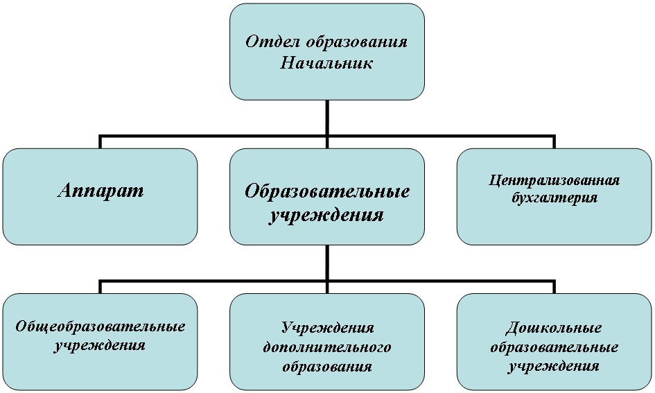 struktura